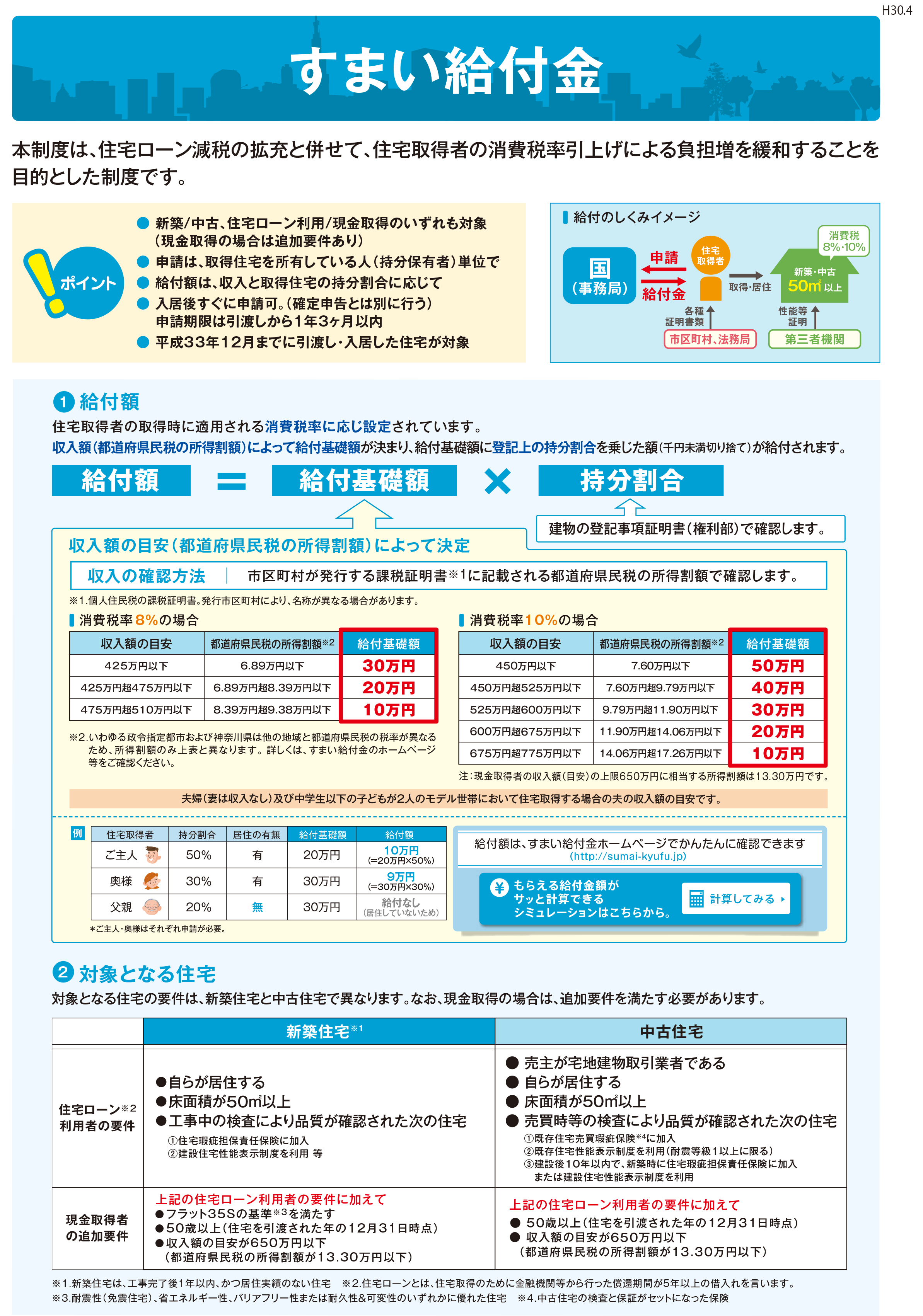 増税前と後、すまい給付金はどうなるの？