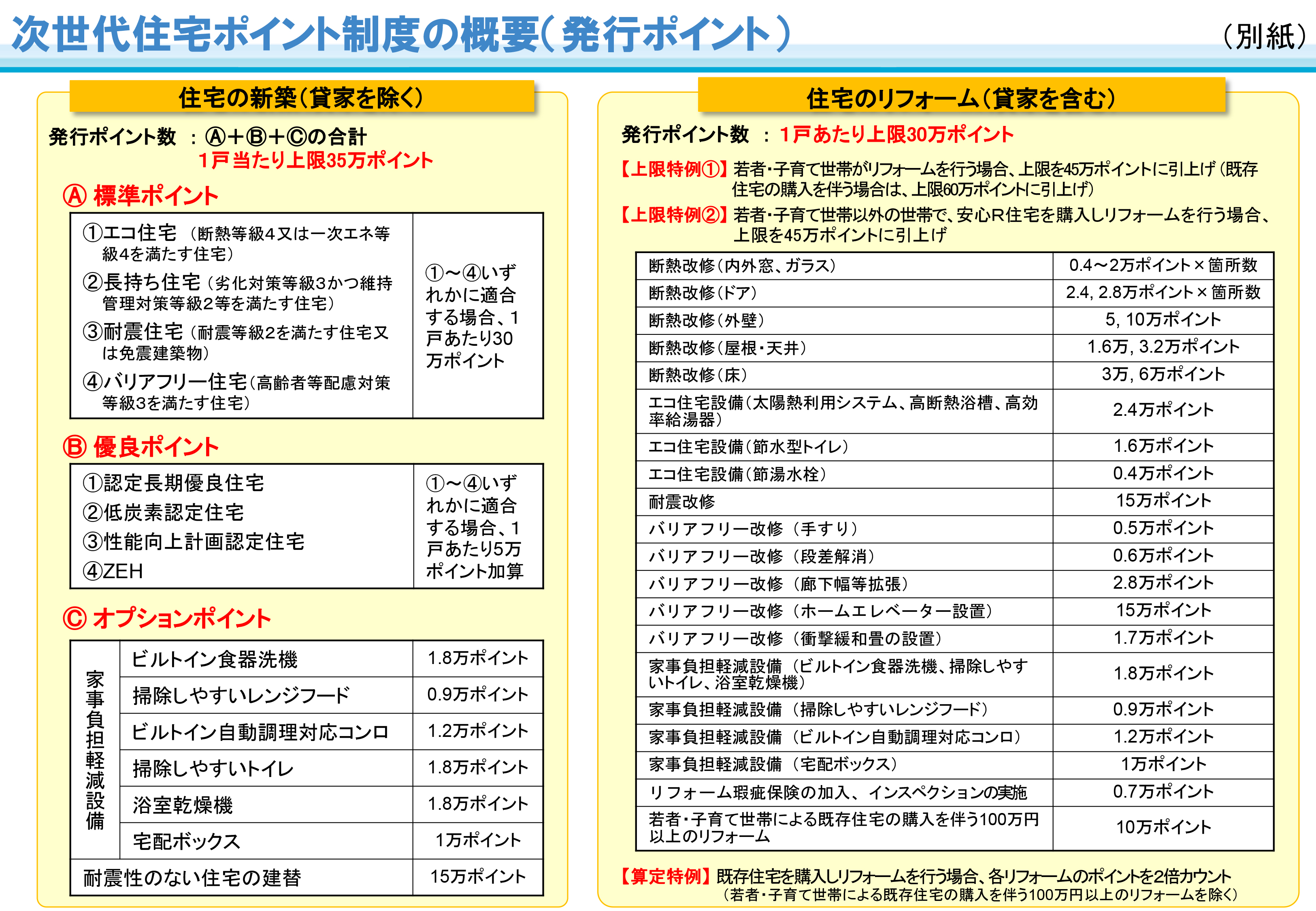 次世代住宅ポイント
