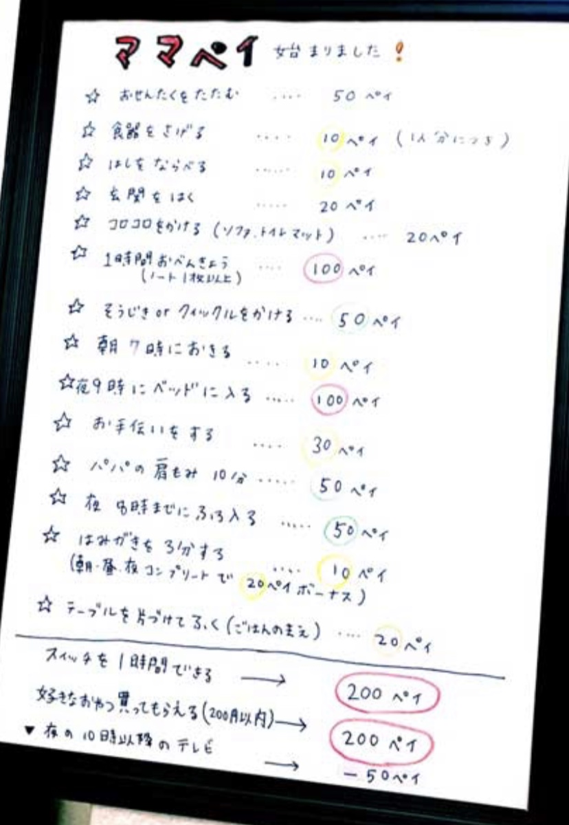 コロナウィルス感染予防対策中の我が家の過ごし方